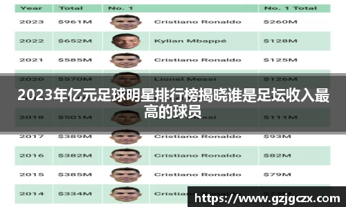 2023年亿元足球明星排行榜揭晓谁是足坛收入最高的球员